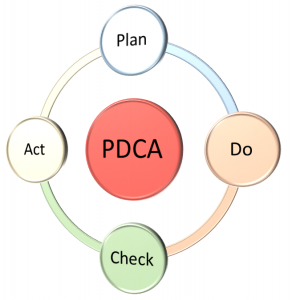 PDCA