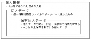 kojin