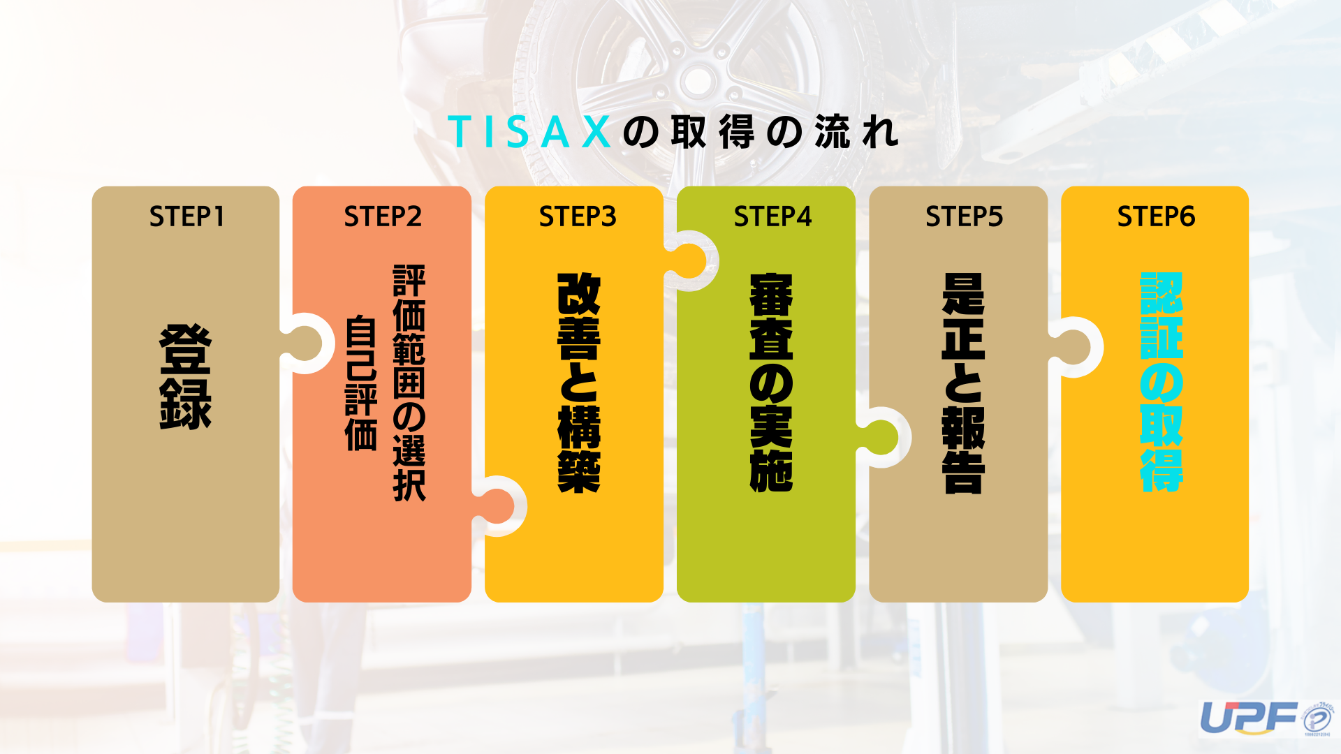TISAX取得の流れ