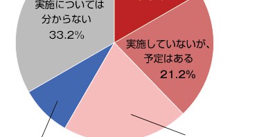 マイナンバー関して多数ご依頼いただいております。【Ｐマーク取得、更新サポートユーピーエフ】