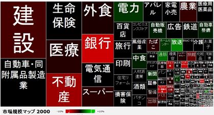 Pマーク取得企業が多いのはどんな業界？