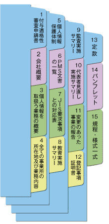 ラベルによる分類【Ｐマーク取得の基礎知識】