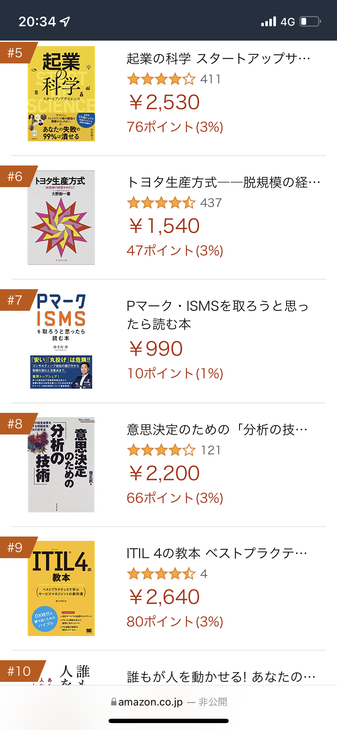 amazonランキング（ビジネス・経営管理部門）で7位！！！！！